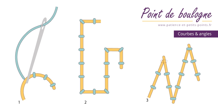 Apprendre les points de broderie - les courbes et les angles - le point de boulogne