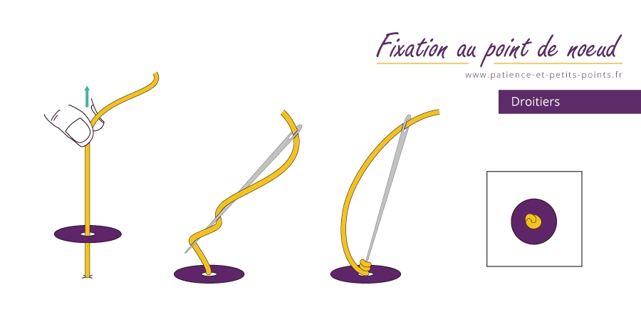 Poser une paillette isolée, fixation au point de nœud – www.patience-et-petits-points.fr