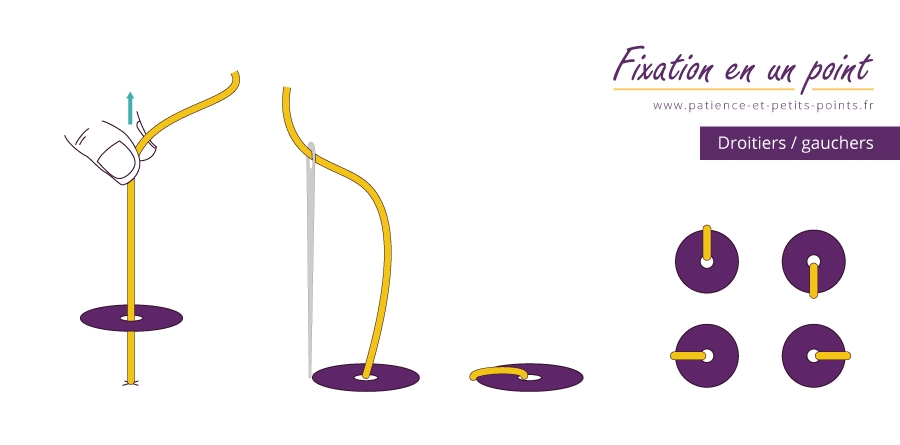 fixation en un point – www.patience-et-petits-points.fr